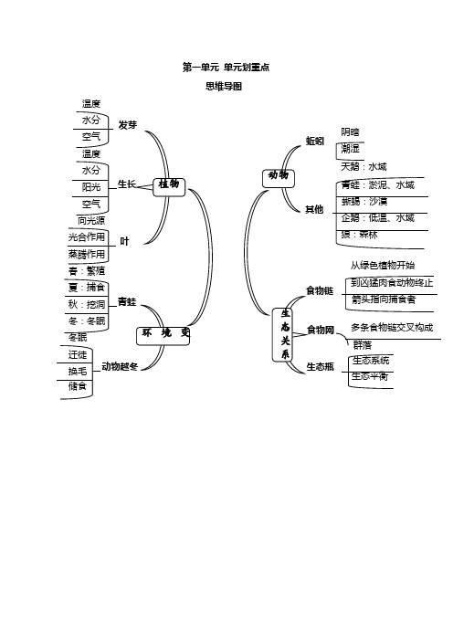 五下科学第一单元(思维导图+知识要点)