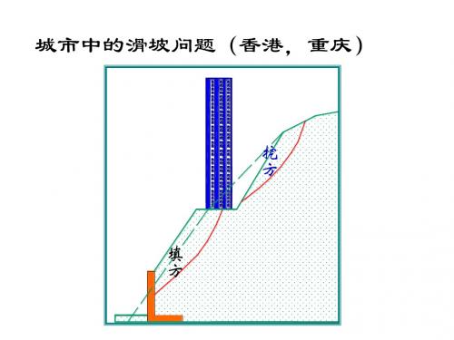 08-边坡稳定性分析2