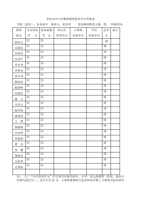 奉化市中小学教师继续教育学分申报表