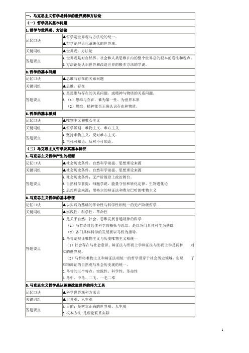 高考、成考政治复习点结构图