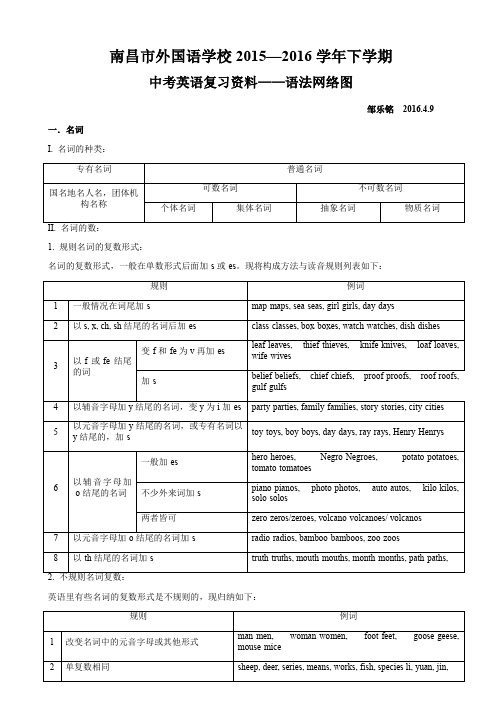 江西中考复习资料语法网络图