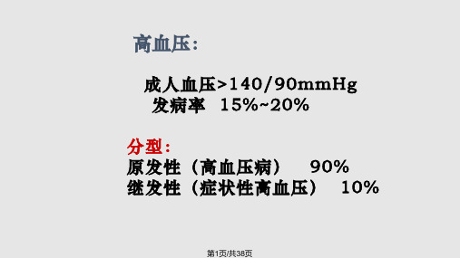 高血压用药PPT课件