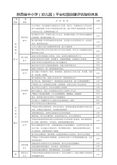 陕西省中小学(幼儿园)平安校园创建评估指标体系