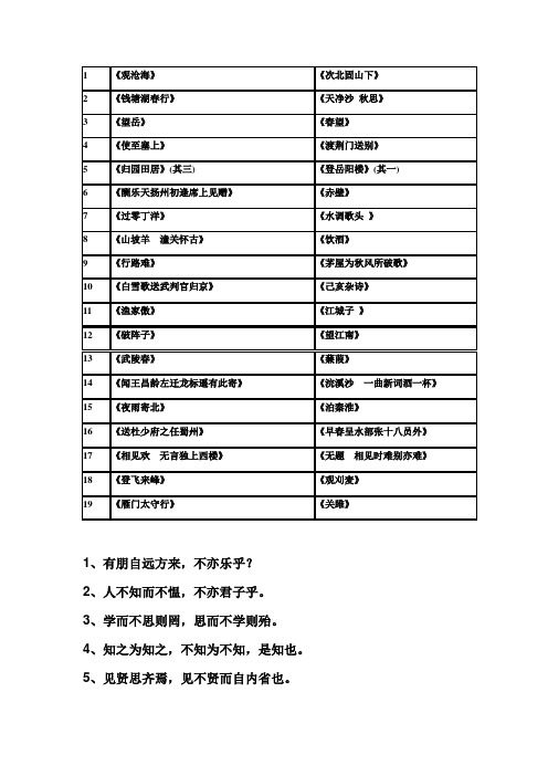 2010中考语文重要考点