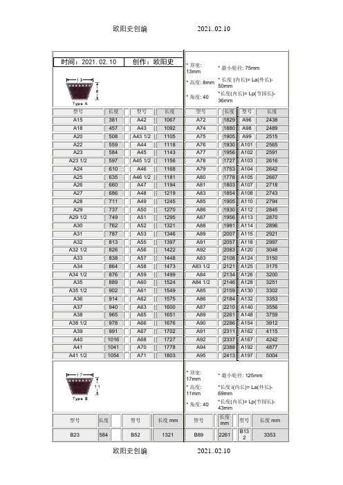 三角带尺寸与长度之欧阳史创编