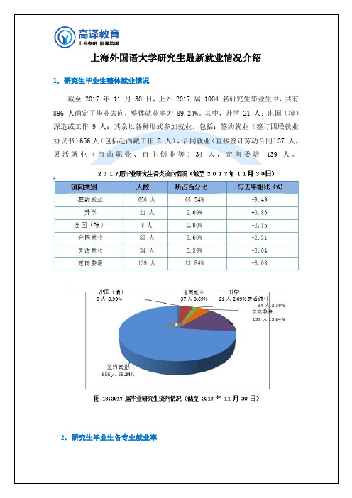 上海外国语大学研究生最新就业情况介绍