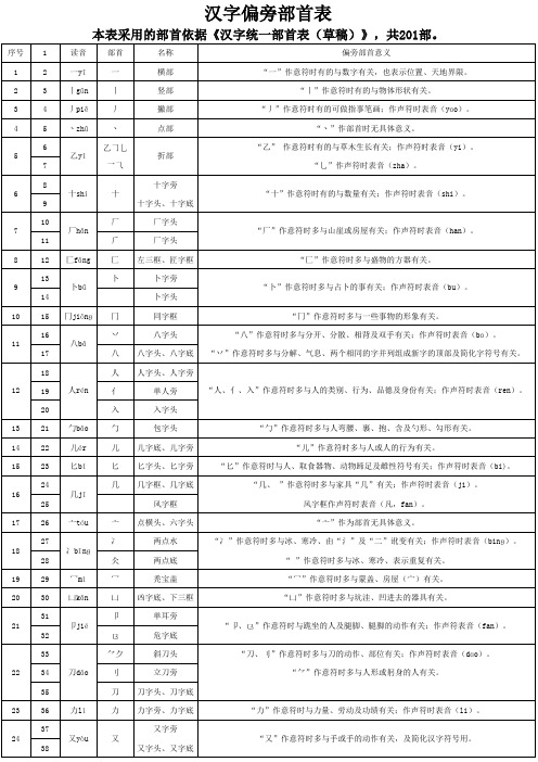 汉字偏旁部首表