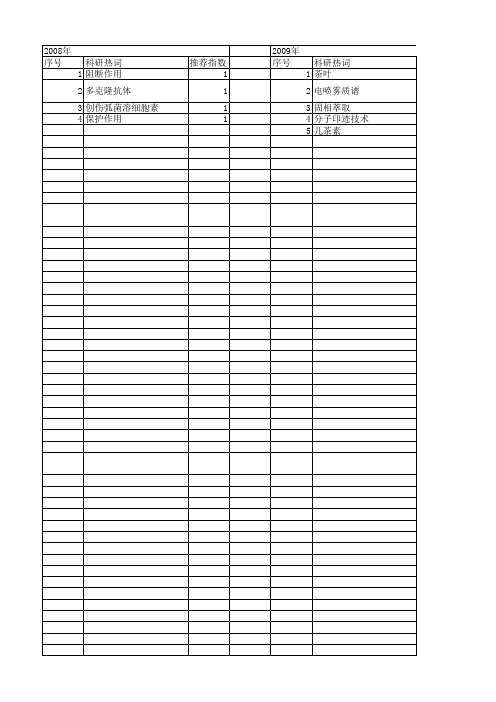 【浙江省自然科学基金】_分子印迹_期刊发文热词逐年推荐_20140812