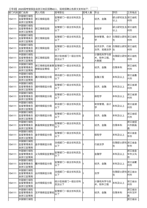 2020国考银保监会浙江地区招聘40人职位表