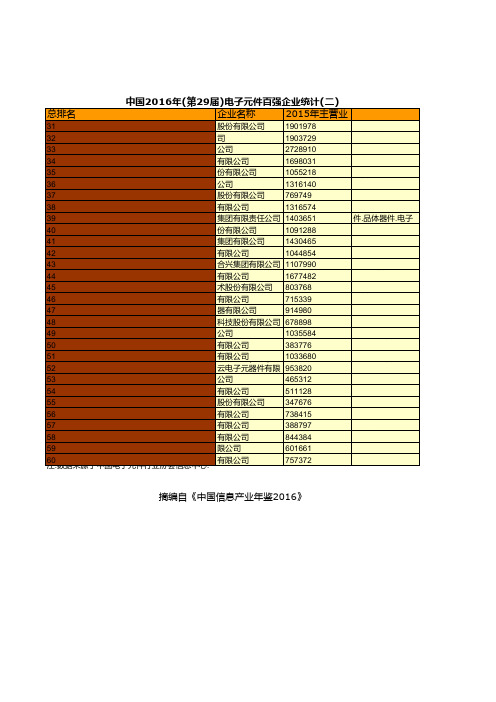 中国信息产业年鉴2016：中国2016年(第29届)电子元件百强企业统计(二)