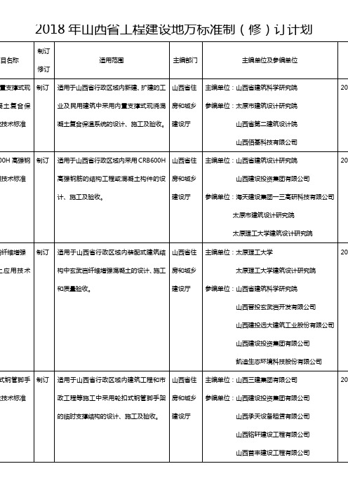 2018年山西省工程建设地方标准制(修)订计划