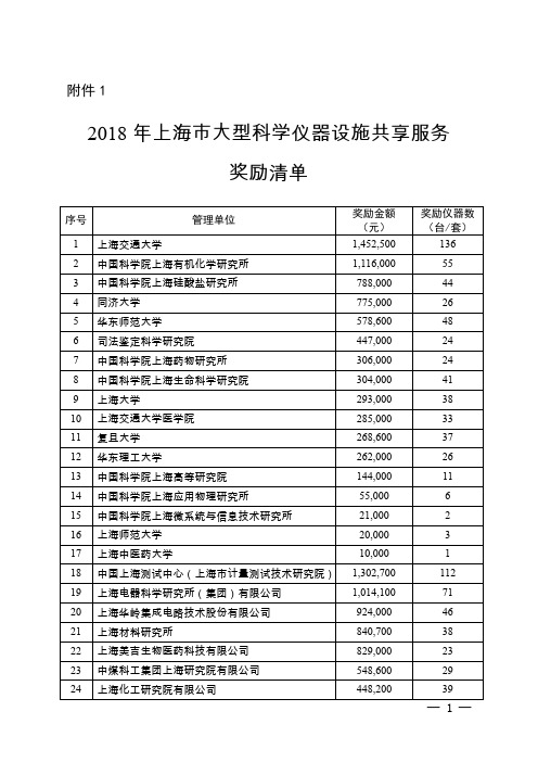 2018年上海市大型科学仪器设施共享服务奖励清单