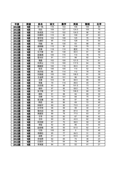 校讯通发成绩模板