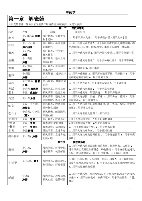 中药学背诵简单记忆--表格总结01215