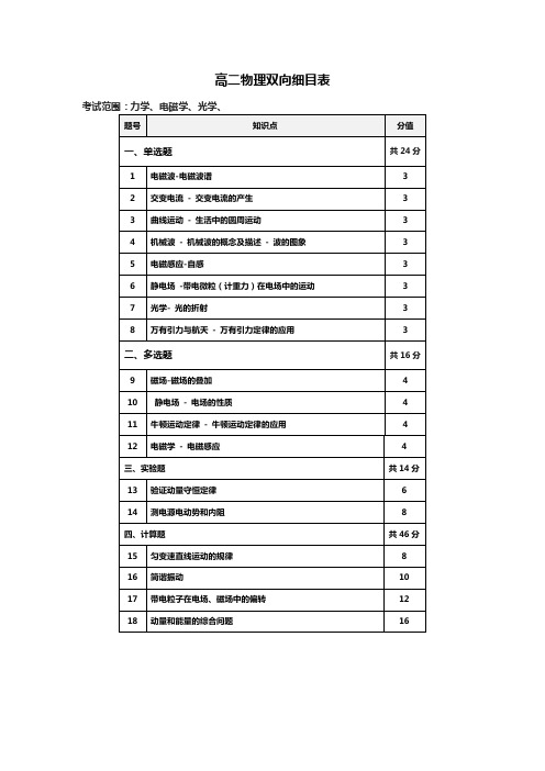 双向细目表