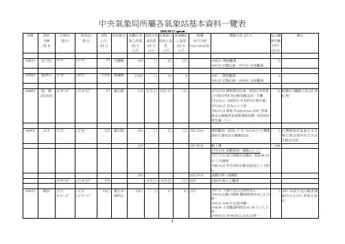 中央气象局所属各气象站基本资料一览表