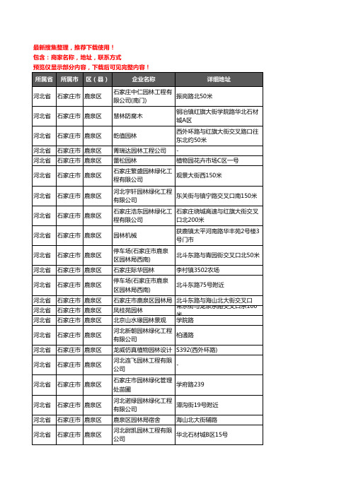 新版河北省石家庄市鹿泉区园林企业公司商家户名录单联系方式地址大全29家