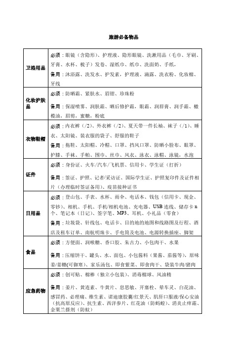 旅游必备物品清单整理得最好精编