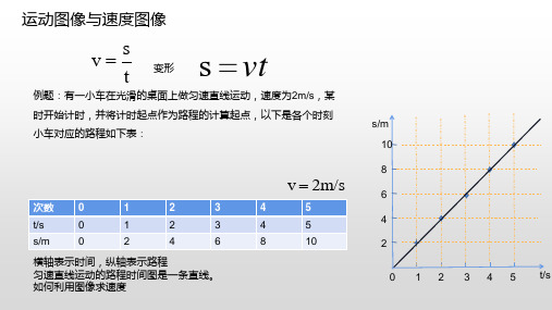 路程时间图