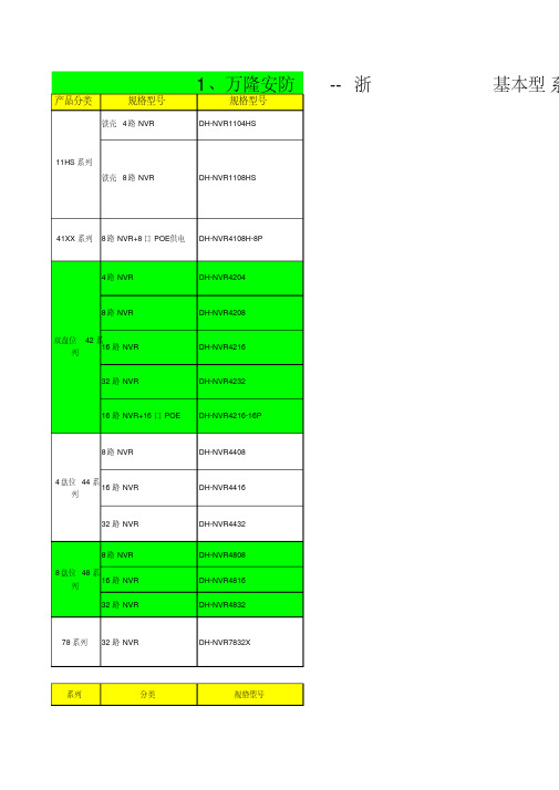 1、万隆-浙江大华全系列产品报价单2016.