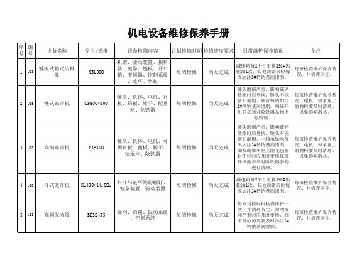 机电设备维修保养手册