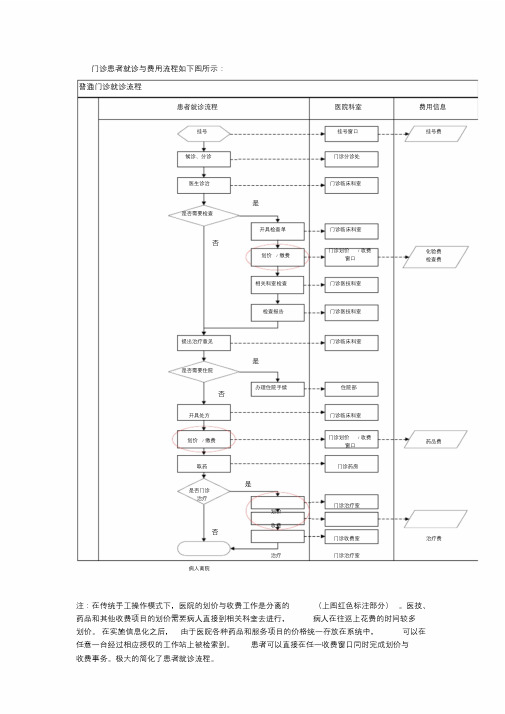 医院看病流程图.doc