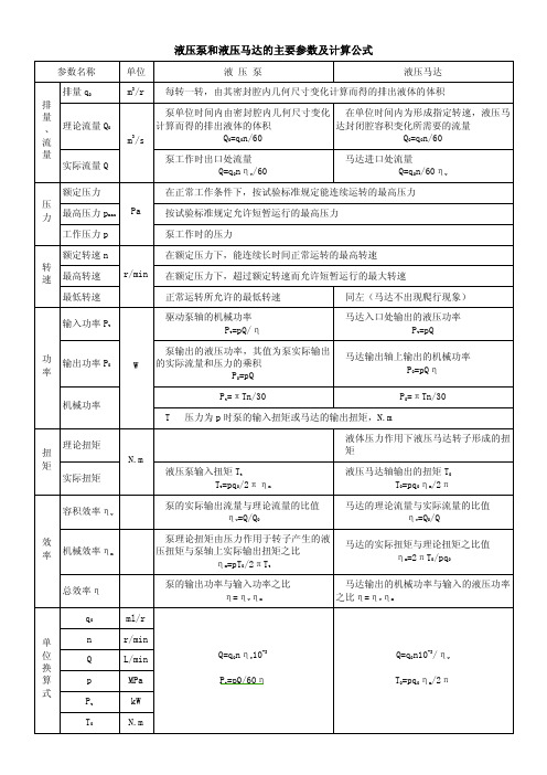 液压泵和液压马达的主要参数及计算公式