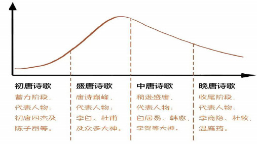 《登高》ppt课件