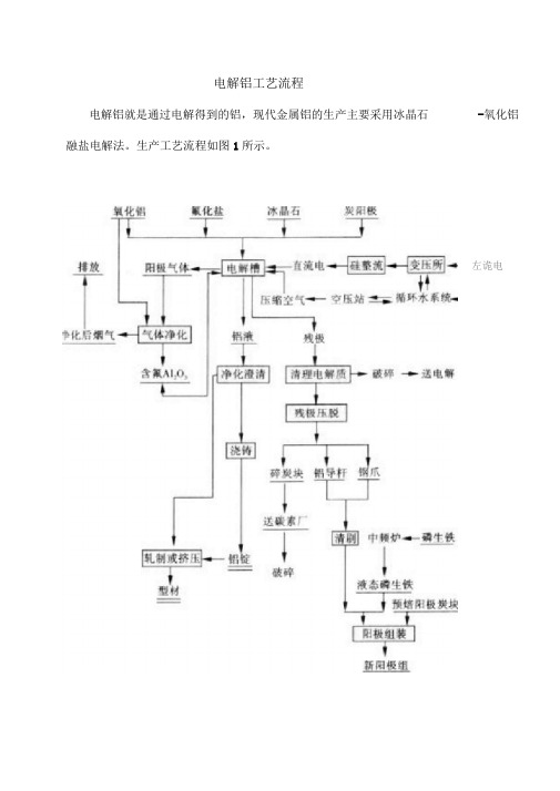 电解铝工艺流程-编写