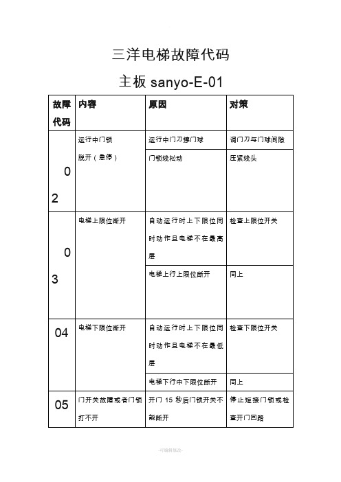 沈阳三洋电梯故障代码