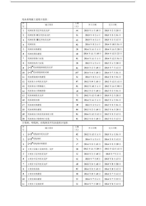 (投标)施工进度计划表.docx