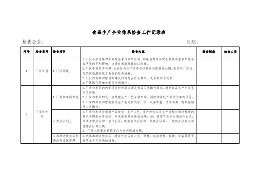 食品生产企业体系检查工作记录表