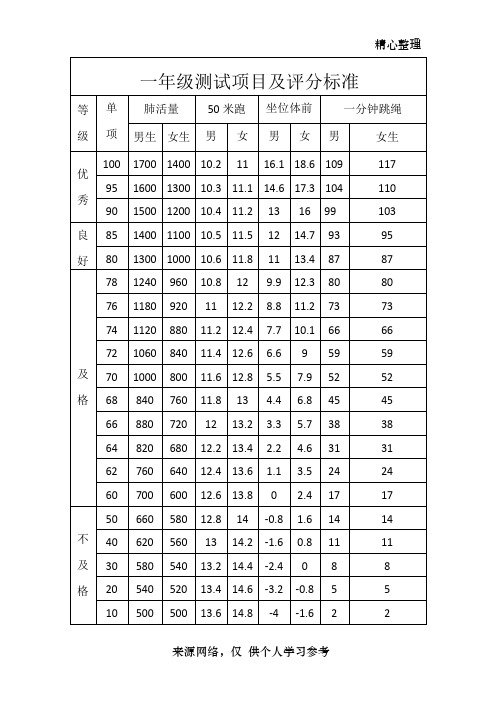 一~六年级体育测试项目及评分标准