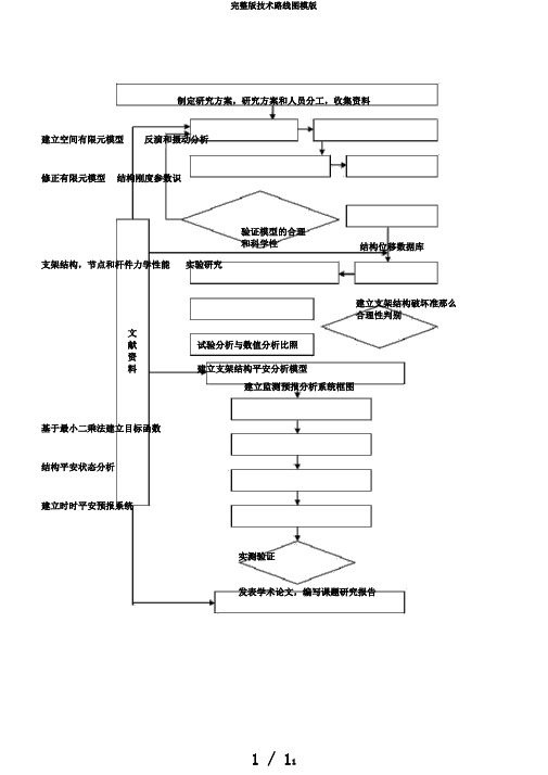 完整版技术路线图模版