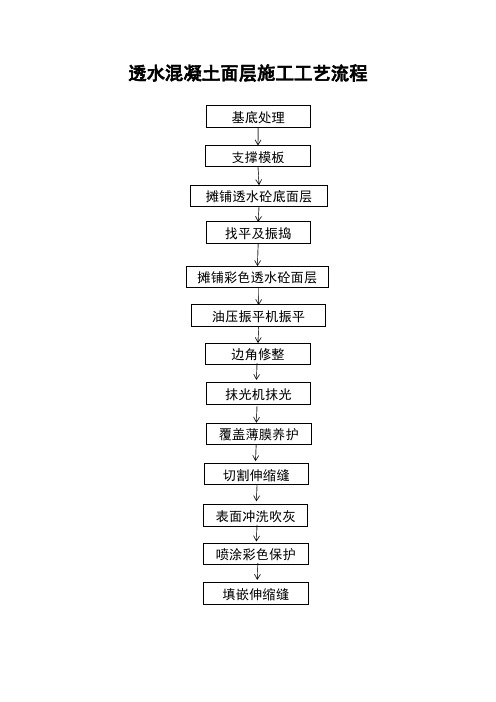 透水混凝土面层施工操作要点、质量标准、流程