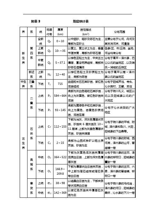 晋城市地层统计表