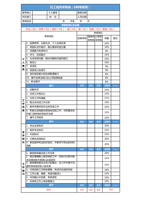 员工KPI绩效考核表Excel模板