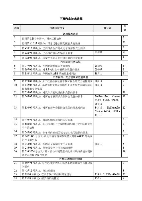 巴西汽车技术法规