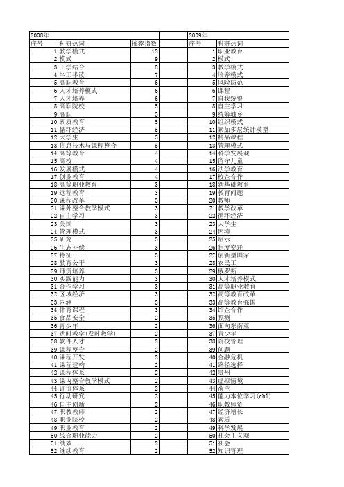 【国家社会科学基金】_教育模式_基金支持热词逐年推荐_【万方软件创新助手】_20140807