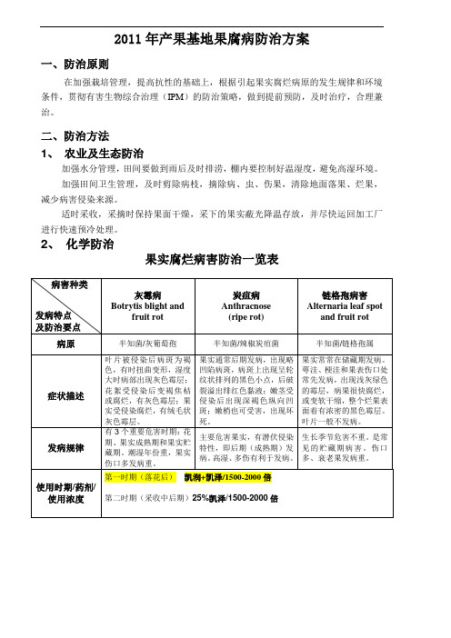 产果基地果腐病防治方案