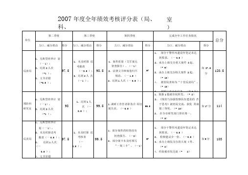 2007年度全年绩效考核评分表(局