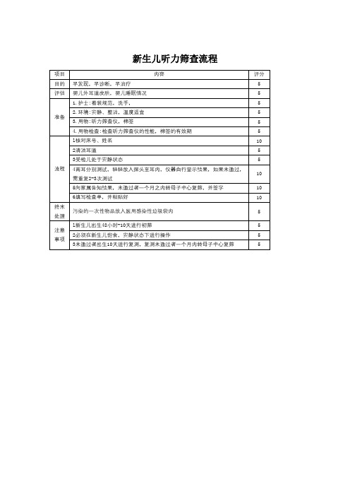 新生儿听力筛查流程和考核评分