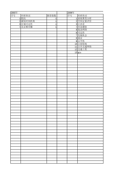 【国家自然科学基金】_综合交通可达性_基金支持热词逐年推荐_【万方软件创新助手】_20140803