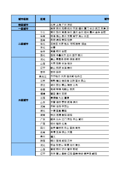 中国300个城市级别分类