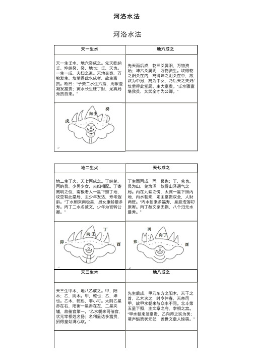 河洛水法——精选推荐