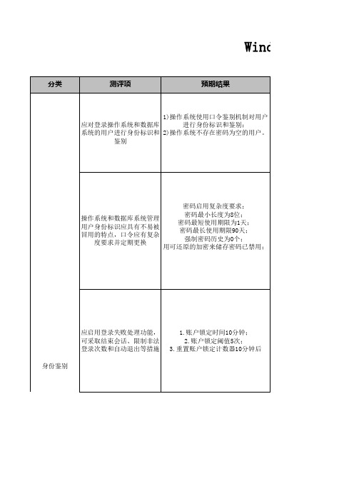 windows完整检查表