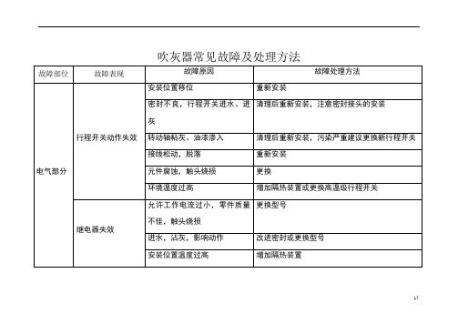 吹灰器常见故障及处理方法