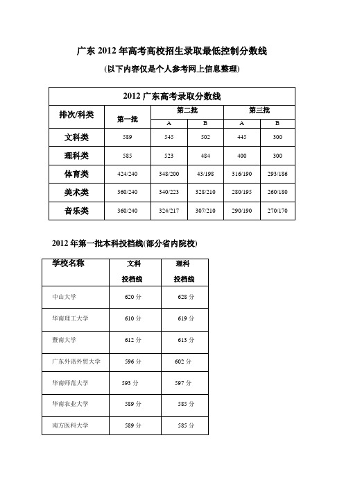 2012年广东高考录取分数线公布