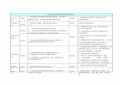 园林景观施工界面划分