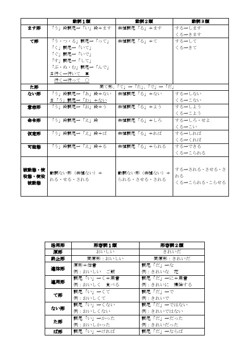 日语动词活用变形规则·形容词变形规则